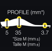 画像をギャラリービューアに読み込む, 【SIDAS】マルチプラス