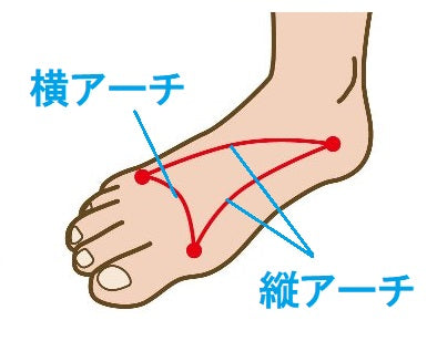～コラム～ 足と靴と健康　その②