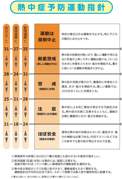 2025年　7月と8月の楽ちんウォーク　中止のお知らせ
